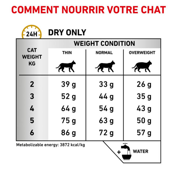 Royal Canin Feline Urinary S/O  - Dry food for Lower Urinary tract disease