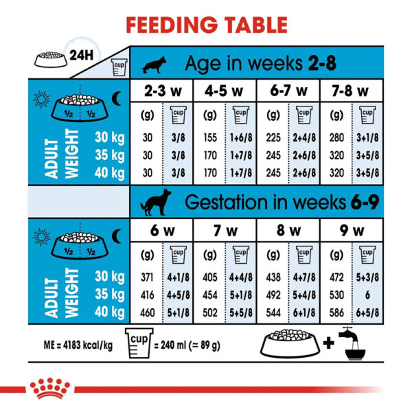 Royal Canin Maxi Starter Mother and Babydog  - Dry food for large puppies - Adult weight between 26 and 44 KG.  Weaning puppies up to 2 months