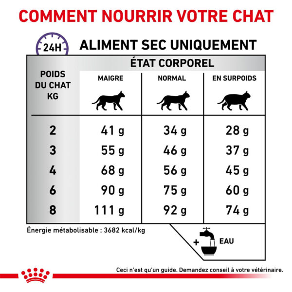 Royal Canin Feline Calm (2 kg) - Dry food for Periods of adaption
