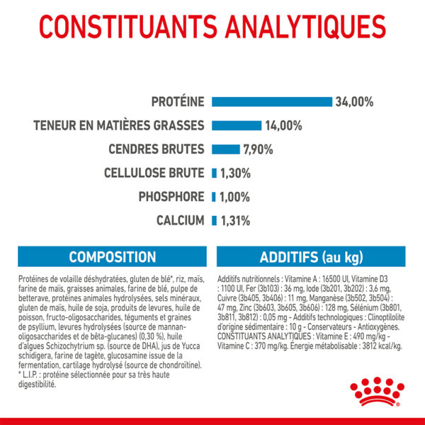 Royal Canin Giant Puppy  - Dry food for giant dogs. Adult weight from 45 KG and over - from 2 to 8 months old