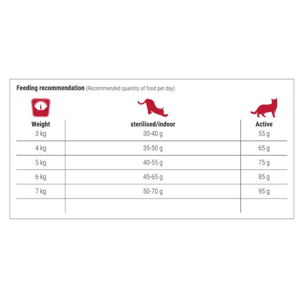 BEWI CAT® STERILISED Dry Food Adult Crocinis 3-Mix