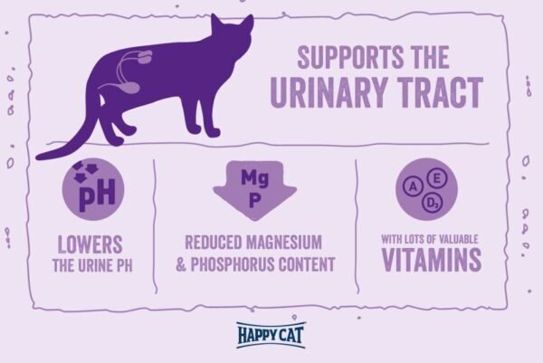 HAPPY CAT Minkas Urinary Care  DRY FOOD